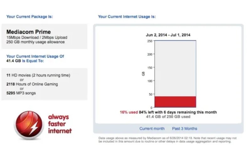 Why You Need the Mediacom Usage Meter